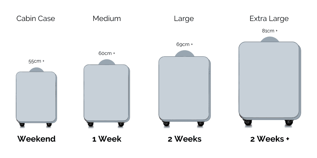 different size of travel suitcase